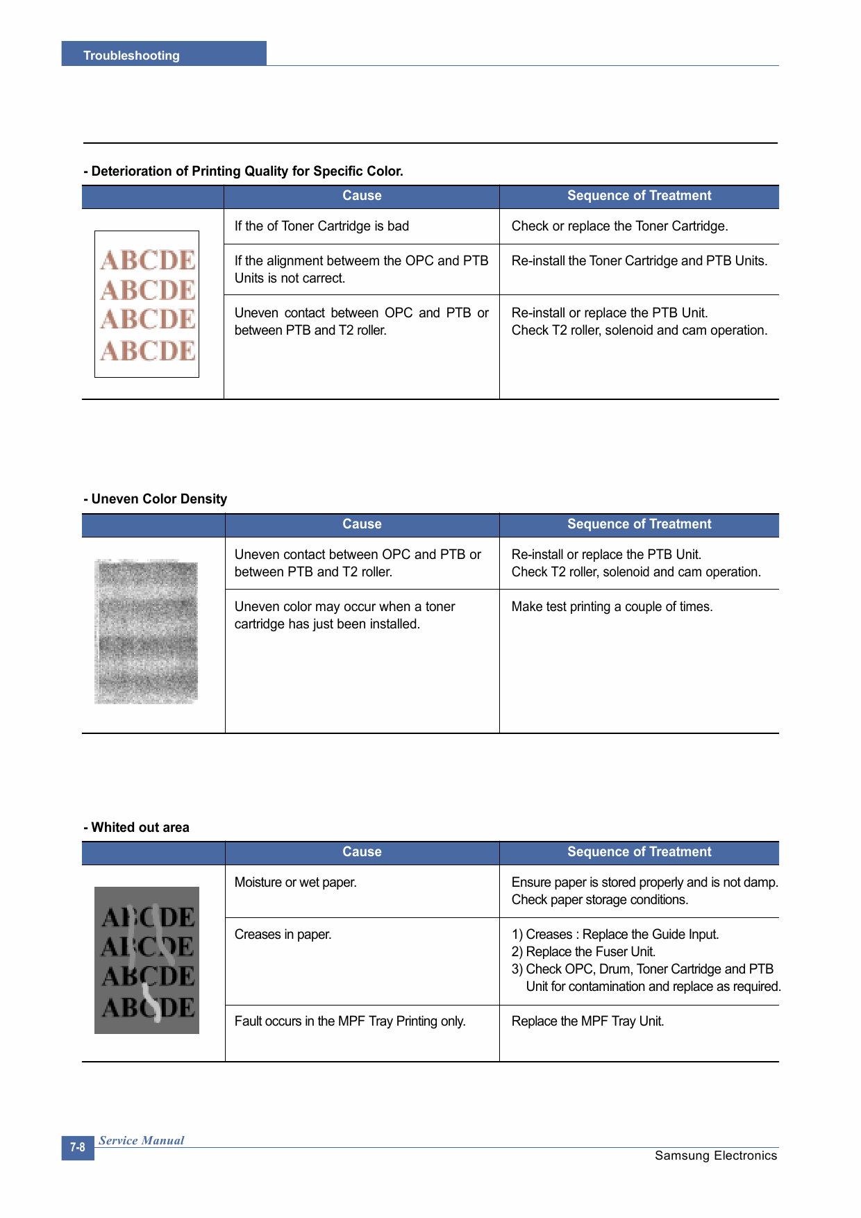 Samsung Color-Laser-Printer CLP-650 650N Parts and Service Manual-3